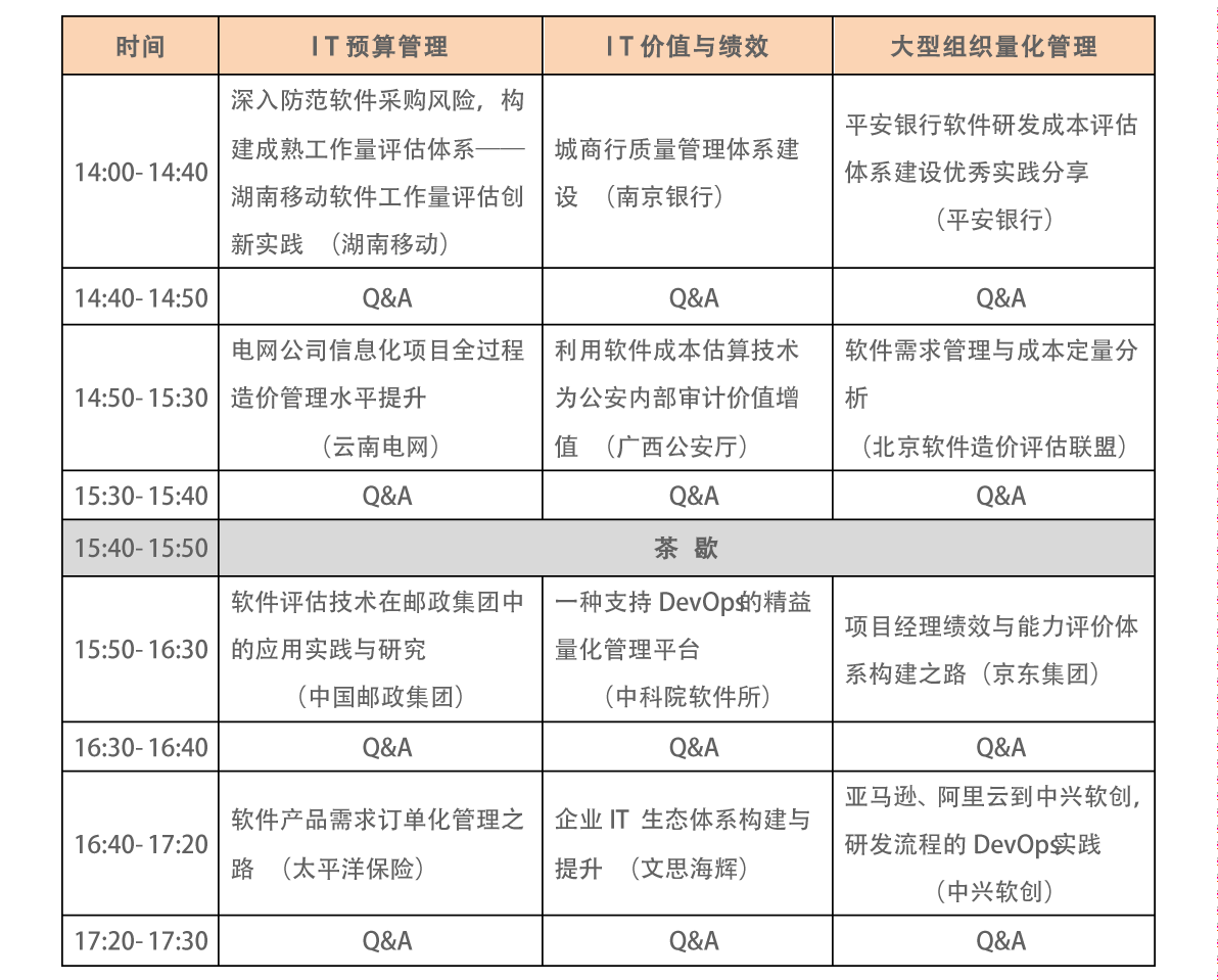 2018（第三屆）中國軟件估算大會議程