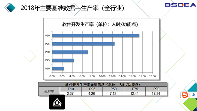 2018年中國軟件基準(zhǔn)數(shù)據(jù)發(fā)布