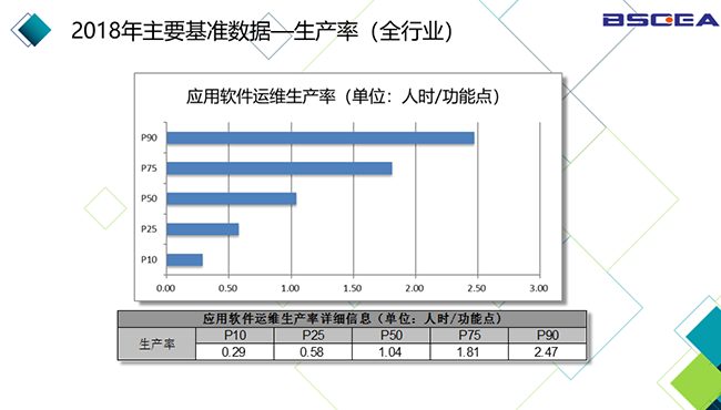 2018年中國軟件基準(zhǔn)數(shù)據(jù)發(fā)布儀式