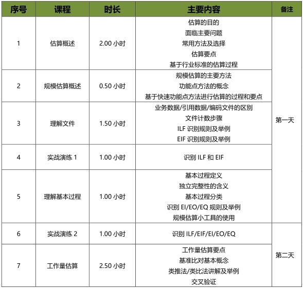 軟件工程造價師培訓認證課程大綱