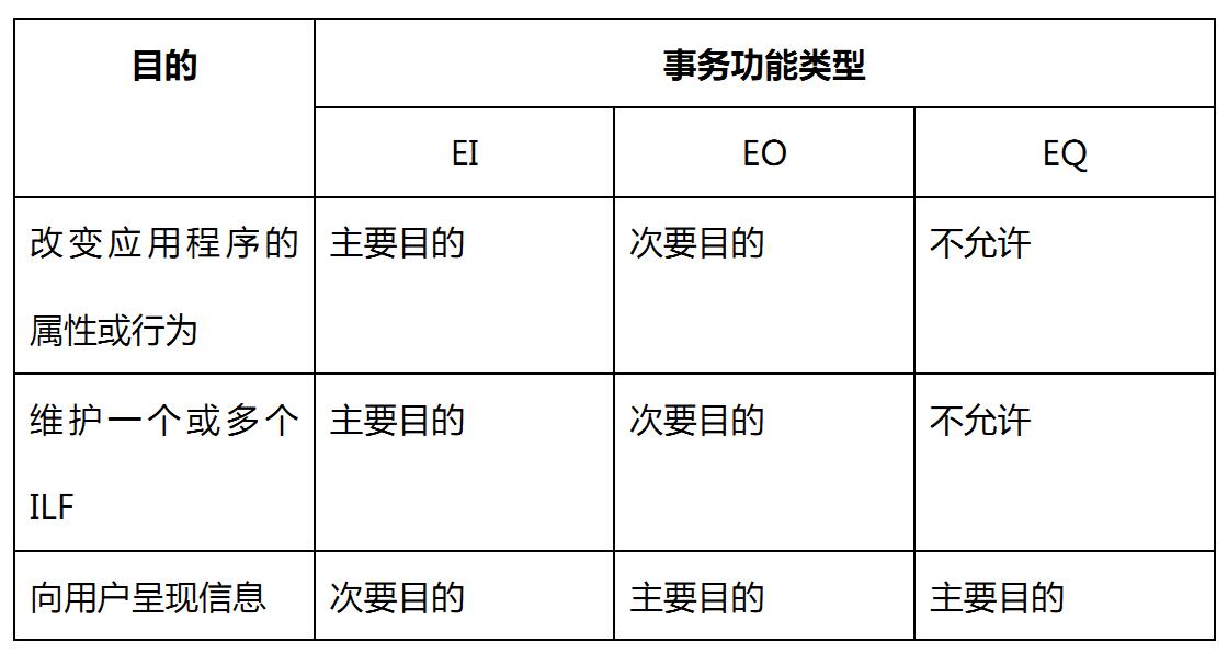 EI/EO/EQ主要目的區(qū)別表