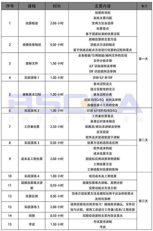 軟件工程造價師培訓課程安排.jpg