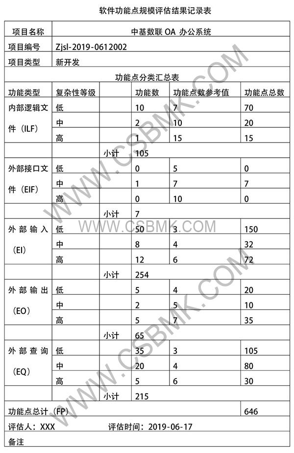 軟件項目規(guī)模評估表（功能點方法）