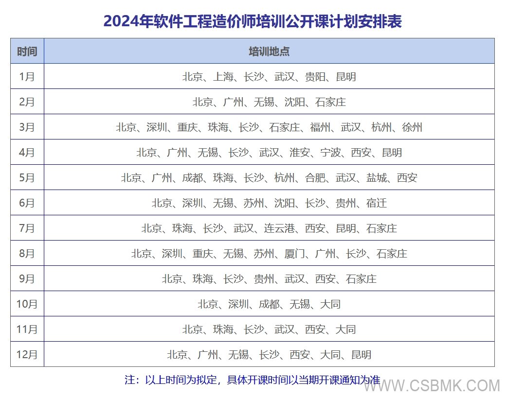 2022年軟件工程造價師培訓公開課開課計劃